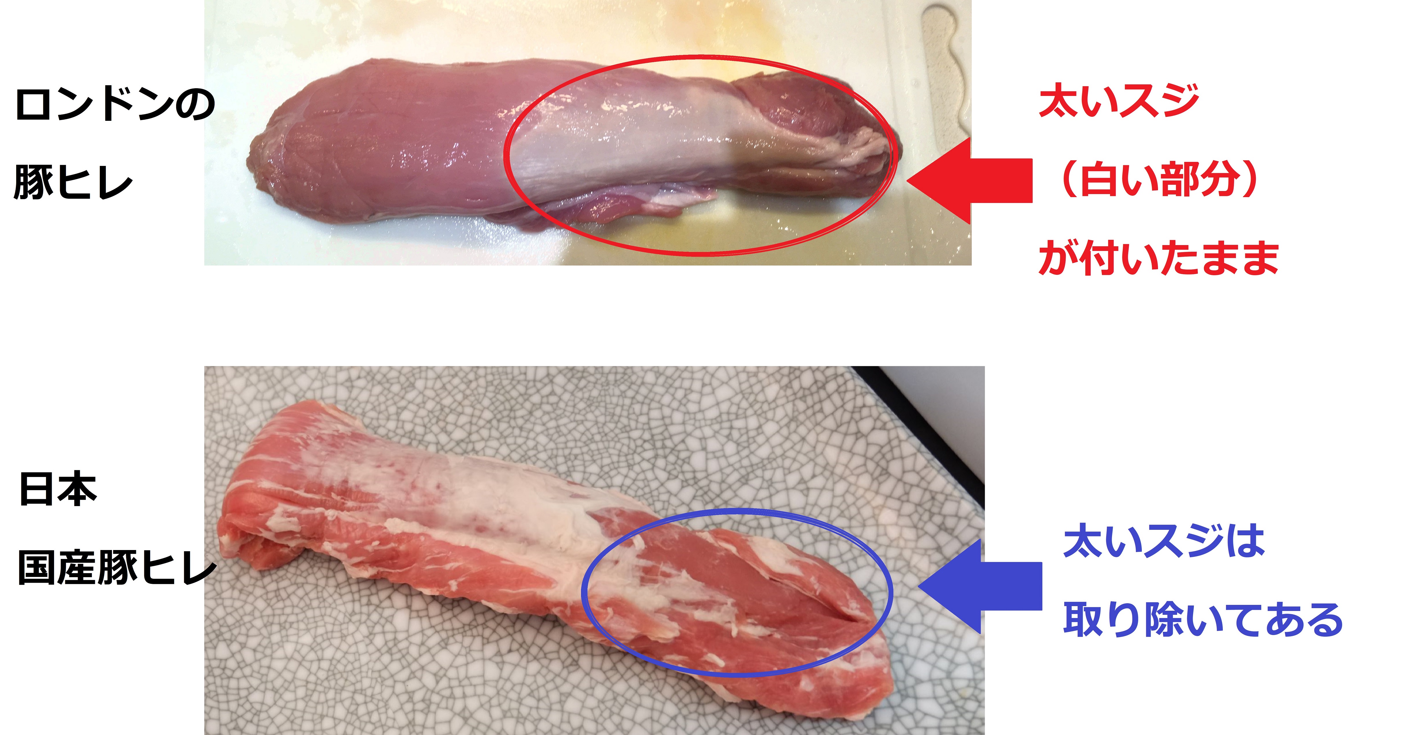 日英の肉比較 豚肉 ヒレ編 | 株式会社西島畜産